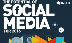 Potential for Social Media - Promotional Products