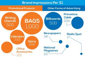 how-many-brand-impressions-infographic-2