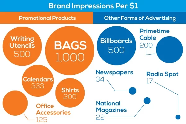 how-many-brand-impressions-infographic-2