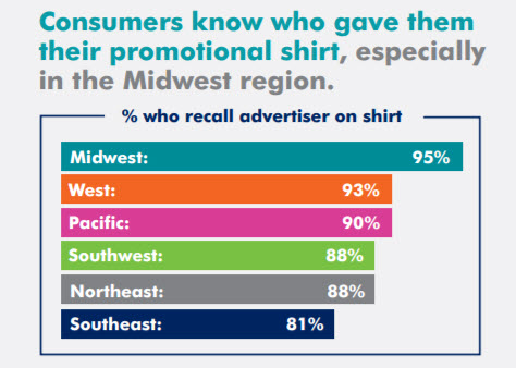 corporate-shirts-stats