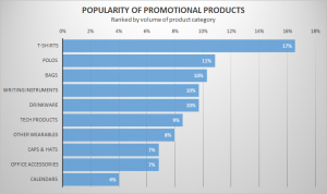 top-10-promotional-products-by-volume2